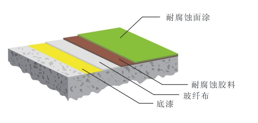 涂層起泡怎么回事？油漆噴涂起泡怎么辦？