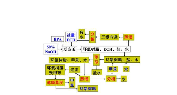 環(huán)氧樹脂的常用技術(shù)術(shù)語【收藏】