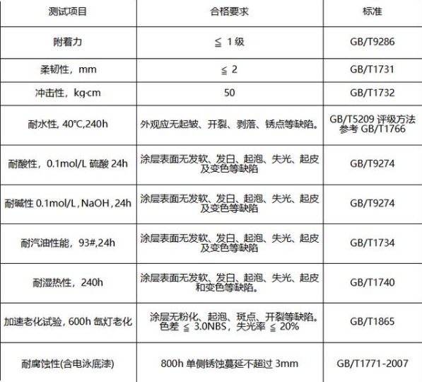 水性氨基烤漆可以用在三輪車(chē)上面嗎？一起來(lái)看看